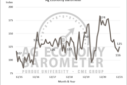 December Ag Barometer