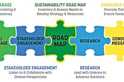 Ifeeder ustainability road map
