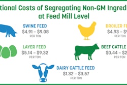 GM Free Graphics IFEEDER April 2022