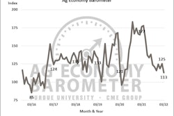 Purdue March 2022 Ag Economy Barometer via Purdue University