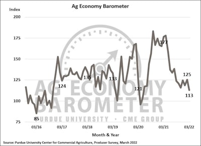 Purdue March 2022 Ag Economy Barometer via Purdue University