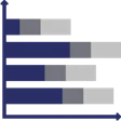 Statistics indigo