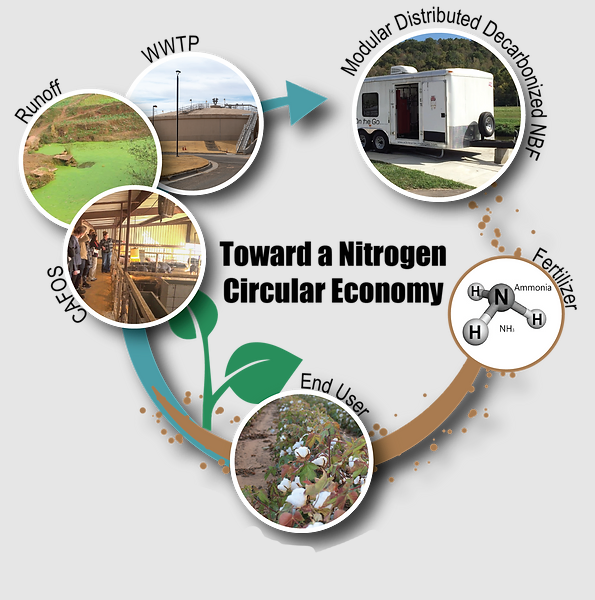 Photo: NSF Engineering Research Center for Advancing Sustainable and Distributed Fertilizer Production (CASFER).