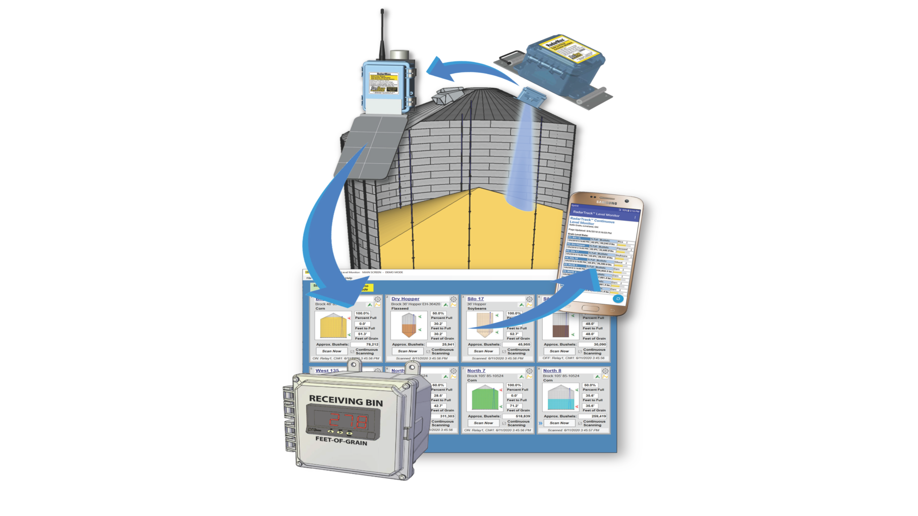 Safe Grain Radar Max