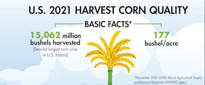 The 2021 U.S. corn harvest was the second largest in the nations history. Producers harvested 15,062 million bushels of corn. Infographic by Tess Stukenberg