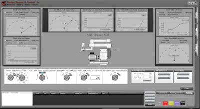 Sterling Systems And Controls Pellet Mill Control Feed Mill Automation