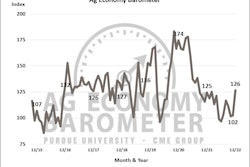 Ag economy barometer Purdue University Figure1