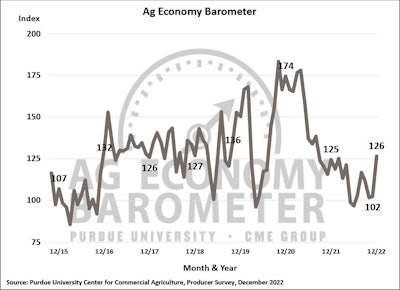 Ag economy barometer Purdue University Figure1