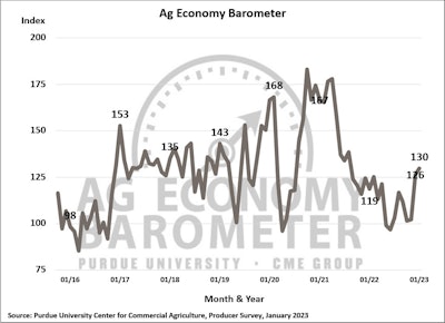 Purdue University ag economy barometer january 2023