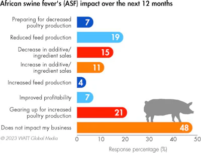 Asf Business Impact 2023