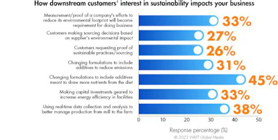 How Sustainability Is Impacting Your Business 2023 1