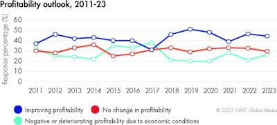Profitability Outlook 2023 1