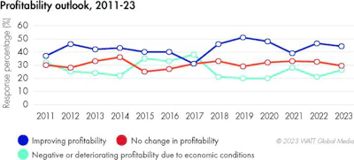Profitability Outlook 2023 1