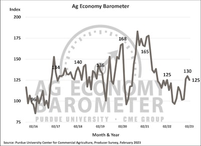 Purdue University ag economy barometer February 2023