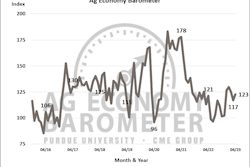 Ag Economy Barometer Purdue University April 2023 Summary