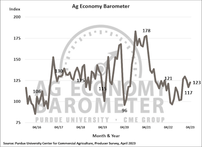 Ag Economy Barometer Purdue University April 2023 Summary