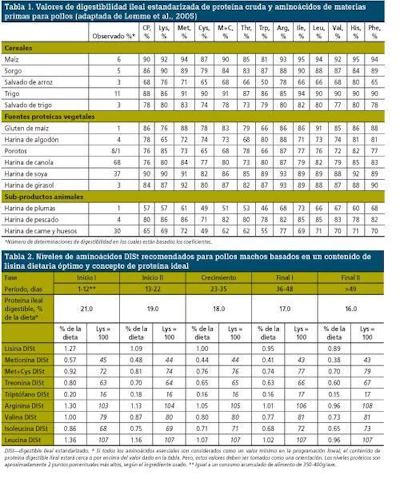 0609IAaplicandotable1,2