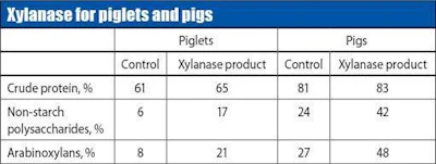 0610FIenzyme_table1
