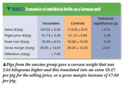 0811PIGIvaccinationtable1