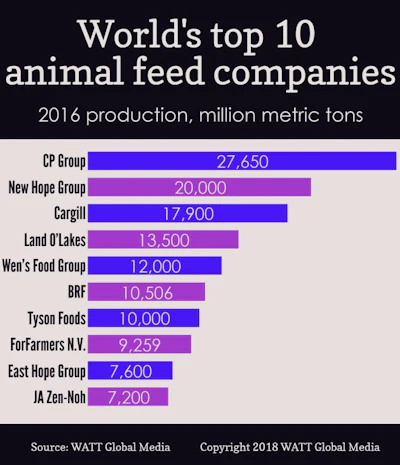 2016-top-feed-companies-infographic.jpg
