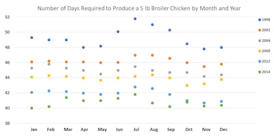 Chicken Production Time.jpg