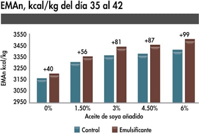 Grafica 1