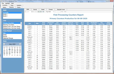 First-Processing-Counters-Report-Screenshot