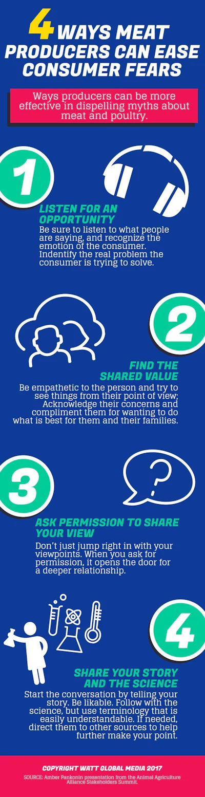 Four Ways Meat Producers Can Ease Consumer Fears Infographic 11