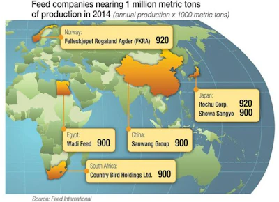 Growing-feed-companies