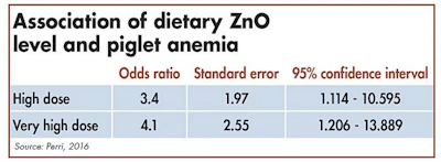 Piglet-anemia-zinc-oxide.jpg