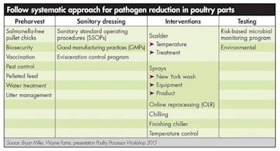 Systematic-pathogen-reduction