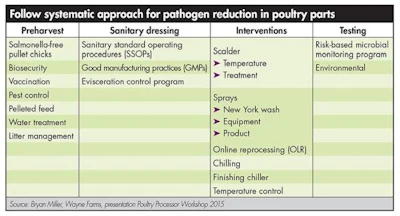 Systematic-pathogen-reduction