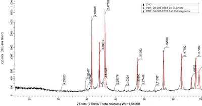 Zinc-oxide-iron-oxide-x-ray-diffraction-comparison.jpg