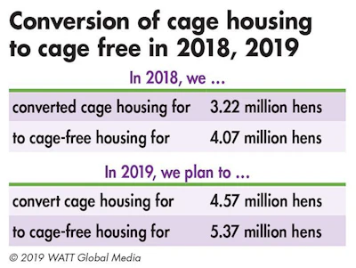 Cage Free Conversions 002