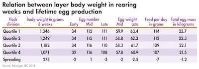 egg size table