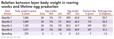 egg size table