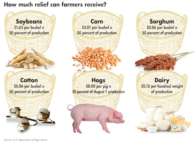 farmers-trade-relief.jpg