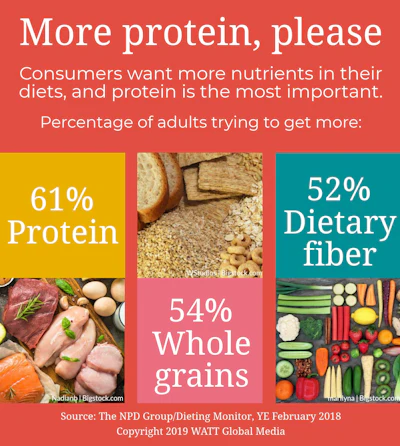 infographic-more-protein.jpg