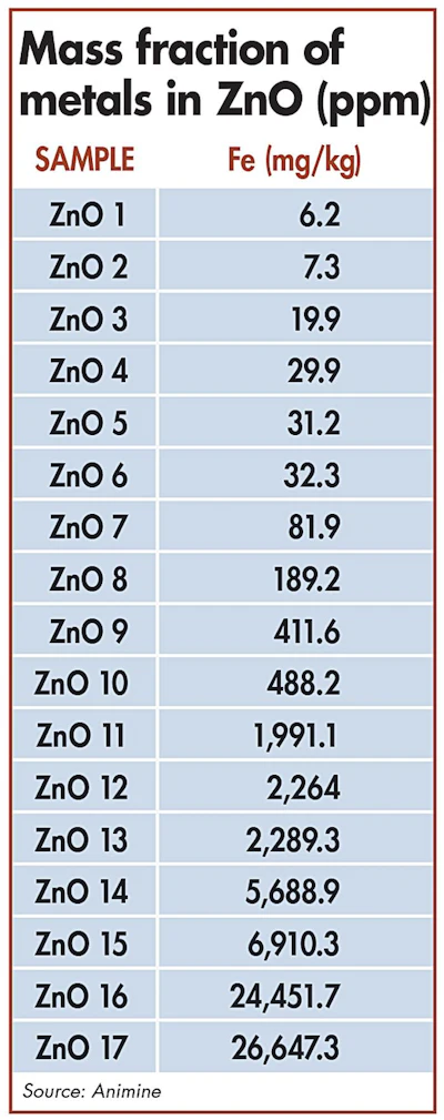 mass-fraction-metals-zinc-oxide.jpg