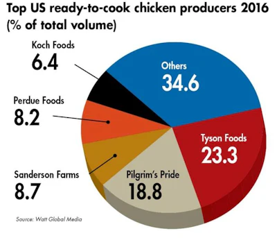 pie-chart-1607PIUStopcompanies2.jpg