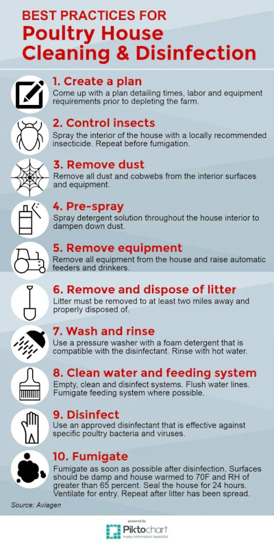 poultry-house-cleaning.jpeg