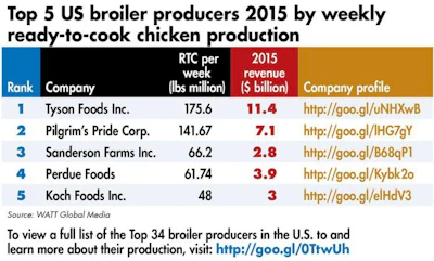 production-1607PIUStopcompanies1.jpg