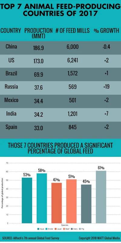 top-feed-producing-countries.jpg