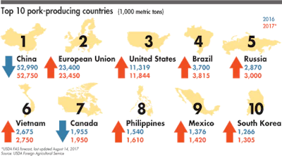 top-pork-producing-countries