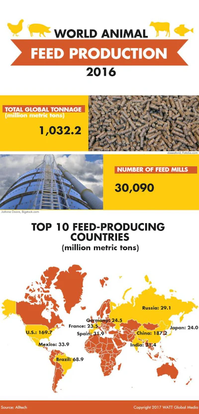 world-feed-production-infographic.jpg