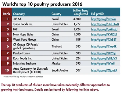 worlds-top-producers