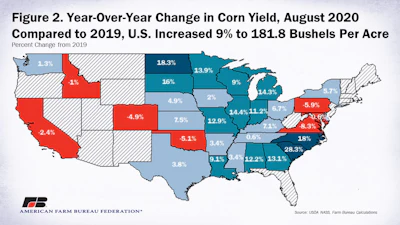 08122020 Usda Aug Yield Figure 2