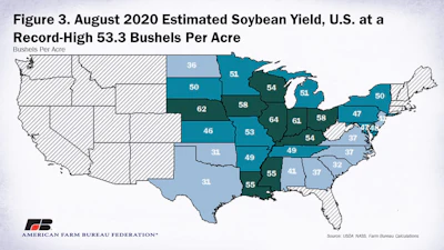 08122020 Usda Aug Yield Figure 3