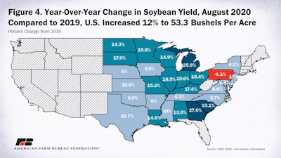 08122020 Usda Aug Yield Figure 4