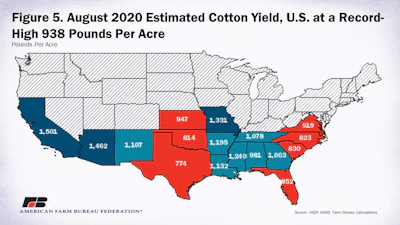 08122020 Usda Aug Yield Figure 5